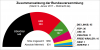 bundesversammlung.png