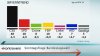bayerntrend-bundestagswahl.jpg